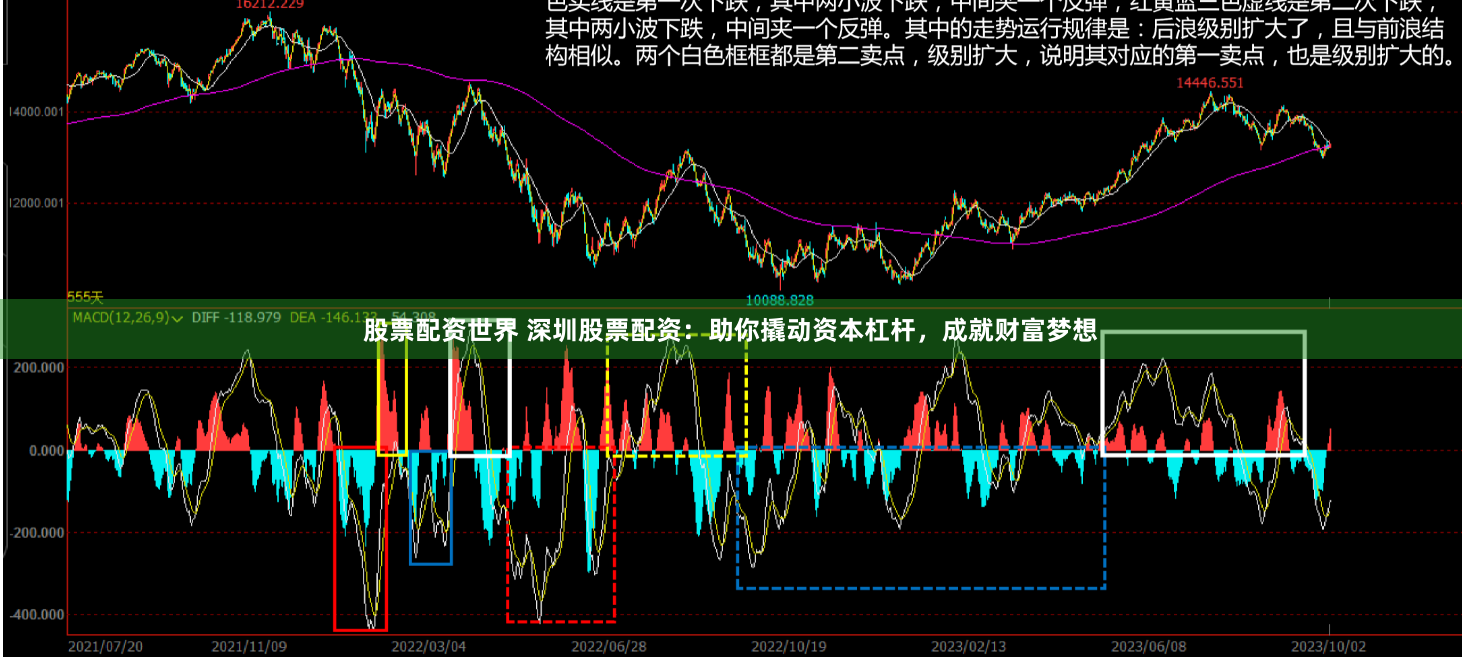 股票配资世界 深圳股票配资：助你撬动资本杠杆，成就财富梦想